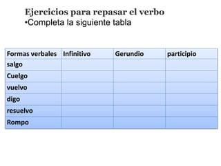 Formas verbales Infinitivo Gerundio participio
salgo
Cuelgo
vuelvo
digo
resuelvo
Rompo
Ejercicios para repasar el verbo
•Completa la siguiente tabla
 
