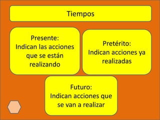 Tiempos
Presente:
Indican las acciones
que se están
realizando
Pretérito:
Indican acciones ya
realizadas
Futuro:
Indican acciones que
se van a realizar
 