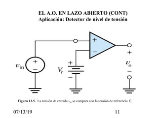 07/13/19 11
EL A.O. EN LAZO ABIERTO (CONT)
Aplicación: Detector de nivel de tensión
Figura 12.5. La tensión de entrada vin se compara con la tensión de referencia Vr.
 