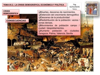 TEMA 05.2.- LA CRISIS DEMOGRÁFICA, ECONÓMICA Y POLÍTICA           Pag
                                                              92/93/94/95
                                                                 Textos
CRISIS
                               Muertes, descenso de nacimientos.
DEMOGRÁFICA
                               Detención del crecimiento demográfico
                               Descenso de la productividad
  CONSECUENCIAS                Redistribución de la población: vacios /
                               zonas densas.
                               Movimientos de población campo /
                               ciudad / despoblamientos.
                               Aumento población en ciudades:
                               Zaragoza, Palma, Valencia, Sevilla
 
