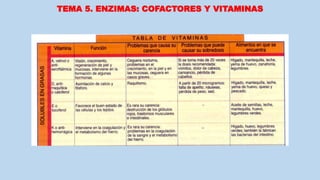 TEMA 5. ENZIMAS: COFACTORES Y VITAMINAS
 