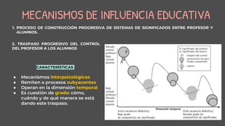 2. TRASPASO PROGRESIVO DEL CONTROL
DEL PROFESOR A LOS ALUMNOS
CARACTERÍSTICAS
● Mecanismos interpsicológicos
● Remiten a procesos subyacentes
● Operan en la dimensión temporal
● Es cuestión de grado: cómo,
cuándo y de qué manera se está
dando este traspaso.
MECANISMOS DE INFLUENCIA EDUCATIVA
1. PROCESO DE CONSTRUCCIÓN PROGRESIVA DE SISTEMAS DE SIGNIFICADOS ENTRE PROFESOR Y
ALUMNOS.
 