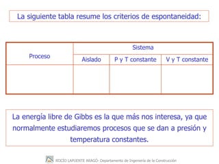 ROCÍO LAPUENTE ARAGÓ- Departamento de Ingeniería de la Construcción
La siguiente tabla resume los criterios de espontaneid...