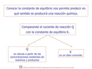 ROCÍO LAPUENTE ARAGÓ- Departamento de Ingeniería de la Construcción
Q
se calcula a partir de las
concentraciones existente...