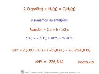 ROCÍO LAPUENTE ARAGÓ- Departamento de Ingeniería de la Construcción
2 C(grafito) + H2(g) = C2H2(g)
y sumamos las entalpías...