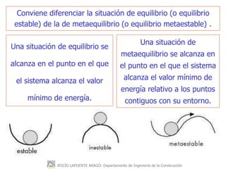 ROCÍO LAPUENTE ARAGÓ- Departamento de Ingeniería de la Construcción
Conviene diferenciar la situación de equilibrio (o equ...