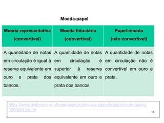 15
Moeda representativa
(convertível)
Moeda fiduciária
(convertível)
Papel-moeda
(não convertível)
A quantidade de notas
em circulação é igual à
reserva equivalente em
ouro e prata dos
bancos.
A quantidade de notas
em circulação é
superior à reserva
equivalente em ouro e
prata dos bancos
A quantidade de notas
em circulação não é
convertível em ouro e
prata.
Moeda-papel
https://www.dinheirovivo.pt/empresas/conheca-a-casa-de-papel-portuguesa-
12802913.html
 