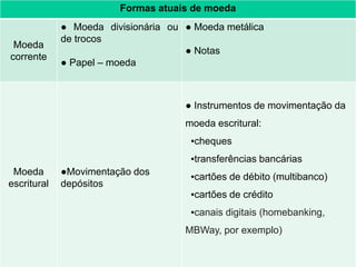 17
Formas atuais de moeda
Moeda
corrente
● Moeda divisionária ou
de trocos
● Papel – moeda
● Moeda metálica
● Notas
Moeda
escritural
●Movimentação dos
depósitos
● Instrumentos de movimentação da
moeda escritural:
▪cheques
▪transferências bancárias
▪cartões de débito (multibanco)
▪cartões de crédito
▪canais digitais (homebanking,
MBWay, por exemplo)
 