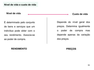 59
Nível de vida e custo de vida
Nível de vida Custo de vida
É determinado pelo conjunto
de bens e serviços que um
indivíduo pode obter com o
seu rendimento. Associa-se
ao poder de compra.
Depende do nível geral dos
preços. Determina igualmente
o poder de compra mas
depende apenas da variação
dos preços.
RENDIMENTO PREÇOS
 