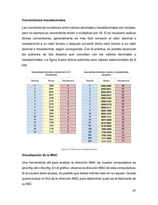 21
Conversiones hexadecimales
Las conversiones numéricas entre valores decimales y hexadecimales son simples,
pero no siempre es conveniente dividir o multiplicar por 16. Si es necesario realizar
dichas conversiones, generalmente es más fácil convertir el valor decimal o
hexadecimal a un valor binario y después convertir dicho valor binario a un valor
decimal o hexadecimal, según corresponda. Con la práctica, es posible reconocer
los patrones de bits binarios que coinciden con los valores decimales y
hexadecimales. La figura ilustra dichos patrones para valores seleccionados de 8
bits.
Figura 14 Números hexadecimales
Visualización de la MAC
Una herramienta útil para analizar la dirección MAC de nuestra computadora es
ipconfig /all o ifconfig. En el gráfico, observe la dirección MAC de esta computadora.
Si el usuario tiene acceso, es posible que desee intentar esto en su equipo. Quizás
quiera buscar el OUI de la dirección MAC para determinar quién es el fabricante de
su NIC.
 