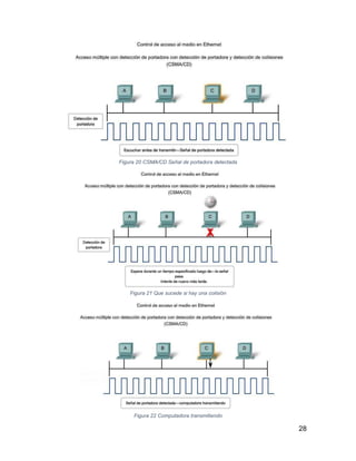 28
Figura 20 CSMA/CD Señal de portadora detectada
Figura 21 Que sucede si hay una colisión
Figura 22 Computadora transmitiendo
 