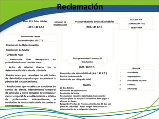 Reclamación
                                                                                                                RESOLUCION
                Plazo 20 ó 5días hábiles    RECURSO DE         Plazo probatorio 30 ó 5 días hábiles
                                                                                                              ADMINISTRATIVA
                                           RECLAMACION
                     (ART. 137 C.T.)                                       (ART. 125 C.T.)                       TRIBUTARIA


              Resoluciones y actos
           Reclamables (Art. 135 C.T.)

-Resolución de Determinación
-Resolución de Multa
- Orden de Pago
                                                             Plazo para resolver 9 meses o 20
-   Resolución   ficta   denegatoria       de
procedimientos no contenciosos.                                        Días hábiles

- Actos de relación directa con            la                       (ART. 142 C.T.)                               DECLARA
determinación de la deuda tributaria.
                                                Requisitos de Admisibilidad (Art. 137 C.T.)              1.   Procedente
-Resoluciones que resuelvan las solicitudes     Escrito fundamentado                                     2.   Improcedente
de devolución y aquellas que determinan la      Autorizado por Abogado Hábil                             3.   Procedente en parte
pérdida del fraccionamiento,
                                                                        PLAZOS                           4.   Fundada
- Resoluciones que establezcan sanciones de
                                                20 días hábiles:                                         5.   Infundada
comiso de bienes, internamiento temporal        Resolución de Determinación
de vehículos y cierre temporal de vehículos y   Resolución de Multa
cierre temporal de establecimiento u oficina    Resoluciones resuelven solicitudes de devolución
de     profesionales    independientes,     o   Vencido plazo 20 días para reclamar se debe pagar o
                                                afianzar la deuda.
resolución de multa sustitutoria de comiso o    Excepción: Pérdida de Fraccionamiento, los 20 días son
cierre temporal.                                plazo de caducidad y Actos tengan relación con la
                                                determinación de la obligación tributaria
 