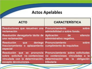 Actos Apelables

            ACTO                        CARACTERÍSTICA
Resoluciones que resuelven una Pronunciamiento                  sobre
reclamación                    admisibilidad o sobre fondo.
Resolución denegatoria tácita de Aplicación        de         silencio
una reclamación                  administrativo negativo.
Resolución     que     deniega Pronunciamiento                  sobre
fraccionamiento o aplazamiento cumplimiento de requisitos
especial
Resolución que se pronuncia       Pronunciamiento sobre solicitudes
sobre solicitud no contenciosa    no contenciosas vinculadas a la
vinculada con la determinación,   determinación de la obligación
excepto devoluciones.             tributaria
 