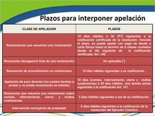 Plazos para interponer apelación
            CLASE DE APELACION                                          PLAZOS

                                                  15 días hábiles o 30 (PT) siguientes a la
                                                  notificación certificada de la resolución. Vencido
                                                  el plazo, se puede apelar con pago de deuda o
 Resoluciones que resuelven una reclamación
                                                  carta fianza hasta el término de 6 meses contados
                                                  desde el día siguiente de          la notificación
                                                  certificada. Art. 146

Resolución denegatoria ficta de una reclamación                     No aplicable (*)


 Resolución de procedimiento no contencioso          15 días hábiles siguientes a su notificación .

                                                  10 días (comiso, internamiento, cierre y multas
Apelación de puro derecho (no existen hechos q
                                                  sustitutorias) ó 20 días hábiles (los demás actos)
  probar y no existe reclamación en trámite)
                                                  siguientes a la notificación Art. 151

Resolución que resuelve una reclamación sobre
comiso, internamiento, cierre; y multas           5 días hábiles siguientes a los de su notificación.
sustitutorias
                                                    5 días hábiles siguientes a la notificación de la
     Intervención excluyente de propiedad
                                                           resolución del Ejecutor Coactivo
 