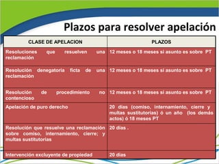 Plazos para resolver apelación
         CLASE DE APELACION                                   PLAZOS

Resoluciones    que      resuelven       una 12 meses o 18 meses si asunto es sobre PT
reclamación

Resolución denegatoria      ficta   de   una 12 meses o 18 meses si asunto es sobre PT
reclamación


Resolución     de     procedimiento       no 12 meses o 18 meses si asunto es sobre PT
contencioso
Apelación de puro derecho                     20 días (comiso, internamiento, cierre y
                                              multas sustitutorias) ó un año (los demás
                                              actos) ó 18 meses PT
Resolución que resuelve una reclamación 20 días .
sobre comiso, internamiento, cierre; y
multas sustitutorias


Intervención excluyente de propiedad          20 días
 