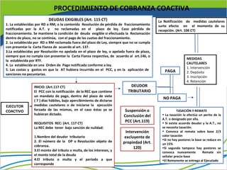 PROCEDIMIENTO DE COBRANZA COACTIVA
                          DEUDAS EXIGIBLES (Art. 115 CT)                                    La Notificación de medidas cautelares
1. La establecidas por RD o RM, o la contenida Resolución de pérdida de fraccionamiento     surte efecto en el momento de su
notificadas por la A.T. y no reclamadas en el plazo de ley. Caso pérdida de                 recepción. (Art. 106 CT)
fraccionamiento. Se mantiene la condición de deuda exigible si efectuada la Reclamación
dentro de plazo, no se continúa, con el pago de las cuotas del fraccionamiento.
2. La establecida por RD o RM reclamada fuera del plazo de Ley, siempre que no se cumpla
con presentar la Carta Fianza de acuerdo al art. 137.
3.La establecidas por Resolución no apelada en el plazo de ley, o apelada fuera de plazo,
siempre que no cumpla con presentar la Carta Fianza respectiva, de acuerdo al art.146, o
                                                                                                              MEDIDAS
la establecida por RTF.
                                                                                                              CAUTELARES
4. La establecida en una Orden de Pago notificada conforme a ley.
                                                                                                              1. Intervención
5. Las costas y gastos en que la AT hubiera incurrido en el PCC, y en la aplicación de         PAGA           2. Depósito
sanciones no pecuniarias.
                                                                                                              3. Inscripción
                                                                                                              4. Retención
                 INICIO: (Art.117 CT)                                       DEUDOR
                 El PCC con la notificación de la REC que contiene         TRIBUTARIO
                 un mandato de pago, dentro del plazo de siete
                                                                                              NO PAGA
                 ( 7 ) días hábiles, bajo apercibimiento de dictarse
EJECUTOR         medidas cautelares o de iniciarse la ejecución
COACTIVO         forzada de las mismas, en el caso éstas ya se           Suspensión o                   TASACIÓN Y REMATE
                 hubieran dictado.                                      Conclusión del        • La tasación la efectúa un perito de la
                                                                                              A.T. o designado por ella.
                 REQUISITOS REC: (Art. 117 CT)
                                                                        PCC (Art.119)         • Si existe acuerdo deudor y la A.T., no
                 La REC debe tener bajo sanción de nulidad:                                   se necesita tasación.
                                                                          Intervención        • Convoca al remata sobre base 2/3
                 1.Nombre del deudor tributario                          excluyente de        valor tasación
                                                                                              •Si no hay postores la base se reduce en
                 2. El número de la OP o Resolución objeto de           propiedad (Art.       un 15%
                 cobranza.
                                                                              120)            •Si segunda tampoco hay postores se
                 3.El monto del tributo o multa, de los intereses, y                          convoca nuevamente          Remate sin
                 el monto total de la deuda                                                   señalar precio base
                 4.El tributo o multa y el periodo a que                                      •El Remanente se entrega al Ejecutado
                 corresponde
 