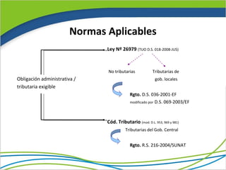 Normas Aplicables
                               Ley Nº 26979 (TUO D.S. 018-2008-JUS)



                               No tributarias            Tributarias de
Obligación administrativa /                               gob. locales
tributaria exigible
                                            Rgto. D.S. 036-2001-EF
                                            modificado por D.S. 069-2003/EF




                               Cód. Tributario (mod. D.L. 953, 969 y 981)
                                         Tributarias del Gob. Central


                                            Rgto. R.S. 216-2004/SUNAT
 