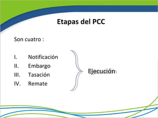 Etapas del PCC

Son cuatro :

I.     Notificación
II.    Embargo
III.   Tasación
                           Ejecución
                            Ejecución
IV.    Remate
 