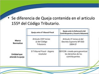 • Se diferencia de Queja contenida en el articulo
  155º del Código Tributario.
                                                        Queja ante la Defensoría del
                    Queja ante el Tribunal Fiscal
                                                     Contribuyente y Usuario Aduanero

                     Articulo 155º inciso              Articulo 1º inciso a) del
     Marco              a) del Código                 Decreto Supremo Nº 050-
    Normativo             Tributario                           2004-EF


                    El Tribunal Fiscal - órgano     DEFCON creada para garantizar
   Entidad que               resolutor                   los derechos de los
 atiende la queja                                          contribuyentes
 