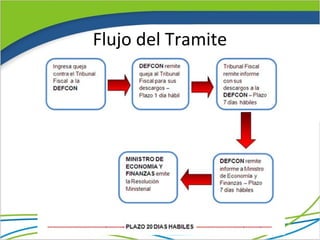 Flujo del Tramite
 
