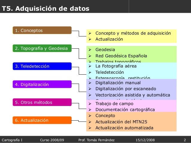 Ejemplos De Fuentes De Adquisicion De Datos Estadisticos
