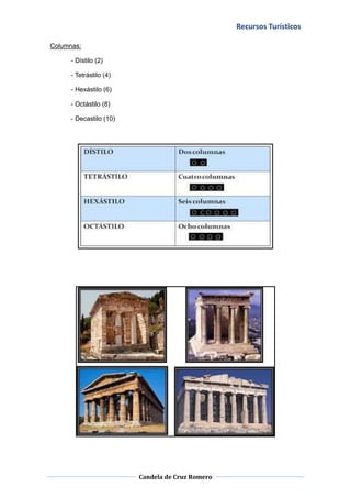 Recursos Turísticos

Columnas:

      - Dístilo (2)

      - Tetrástilo (4)

      - Hexástilo (6)

      - Octástilo (8)

      - Decastilo (10)




                         Candela de Cruz Romero
 