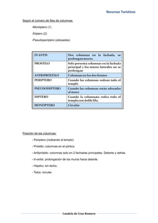 Recursos Turísticos

Según el número de filas de columnas:

      -Monóptero (1)

      -Díptero (2)

      -Pseudoperíptero (adosadas)




Posición de las columnas:

      - Períptero (rodeando el templo)

      - Próstilo: columnas en el pórtico.

      - Anfipróstilo: columnas solo en 2 fachadas principales. Delante y detrás.

      - In-antis: prolongación de los muros hacia delante.

      - Hípetro: sin techo.

      - Tolos: circular.




                              Candela de Cruz Romero
 