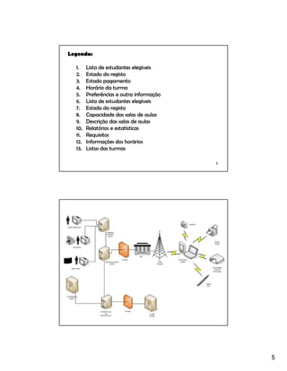 5
9
Legenda:
1. Lista de estudantes elegíveis
2. Estado do registo
3. Estado pagamento
4. Horário da turma
5. Preferências e outra informação
6. Lista de estudantes elegíveis
7. Estado do registo
8. Capacidade das salas de aulas
9. Descrição das salas de aulas
10. Relatórios e estatísticas
11. Requisitos
12. Informações dos horários
13. Listas das turmas
10
 