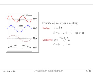 Curso2006-2007
UniversidadComplutense 9/359/35
Posición de los nodos y vientres:
Nodos: x = nL
= 1, . . . , n − 1 (n > 1)
Vientres: x =
+ 1/2
n L
= 0, . . . , n − 1
 