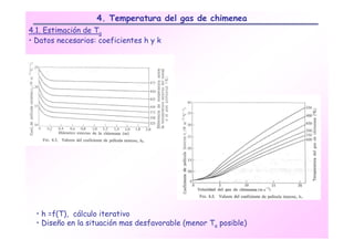 4. Temperatura del gas de chimenea
4.1. Estimación de Tg
• Datos necesarios: coeficientes h y k




  • h =f(T), cálculo iterativo
  • Diseño en la situación mas desfavorable (menor Ta posible)
 