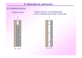 5. Materiales de construcción

5.3. Aislantes térmicos

     • Relleno suelto.        • Cámara de aire, con tabiques para
                              evitar circulación de aire por convección




          3   2 1                             3   2 1
 