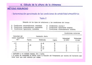 6. Cálculo de la altura de la chimenea
MÉTODO RIGUROSO

  - Determinación aproximada de las condiciones de estabilidad atmosférica

                               Tabla 2
 