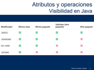 Tema 5 - Diseño orientado a objetos en Java | PDF