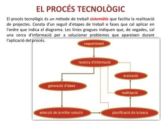 EL PROCÉS TECNOLÒGIC
El procés tecnològic és un mètode de treball sistemàtic que facilita la realització
de projectes. Consta d'un seguit d'etapes de treball o fases que cal aplicar en
l'ordre que indica el diagrama. Les línies grogues indiquen que, de vegades, cal
una cerca d'informació per a solucionar problemes que apareixen durant
l'aplicació del procés.
 