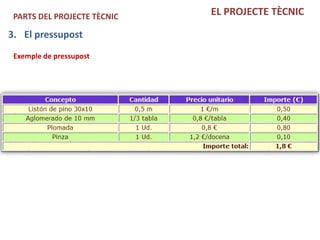 PARTS DEL PROJECTE TÈCNIC   EL PROJECTE TÈCNIC

3. El pressupost
 Exemple de pressupost
 