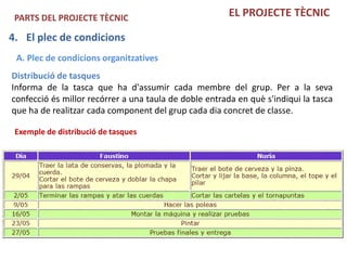 PARTS DEL PROJECTE TÈCNIC                              EL PROJECTE TÈCNIC

4. El plec de condicions
 A. Plec de condicions organitzatives
Distribució de tasques
Informa de la tasca que ha d'assumir cada membre del grup. Per a la seva
confecció és millor recórrer a una taula de doble entrada en què s'indiqui la tasca
que ha de realitzar cada component del grup cada dia concret de classe.

 Exemple de distribució de tasques
 