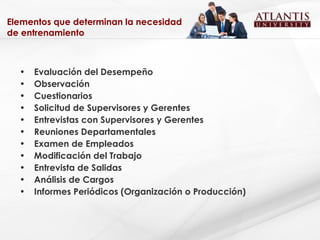 Elementos que determinan la necesidad de entrenamiento Evaluación del Desempeño Observación Cuestionarios Solicitud de Supervisores y Gerentes Entrevistas con Supervisores y Gerentes Reuniones Departamentales Examen de Empleados Modificación del Trabajo Entrevista de Salidas Análisis de Cargos Informes Periódicos (Organización o Producción) 