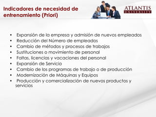 Indicadores de necesidad de entrenamiento (Priori) Expansión de la empresa y admisión de nuevos empleados Reducción del Número de empleados Cambio de métodos y procesos de trabajos Sustituciones o movimiento de personal Faltas, licencias y vacaciones del personal Expansión de Servicio Cambio de los programas de trabajo o de producción Modernización de Máquinas y Equipos Producción y comercialización de nuevos productos y servicios 