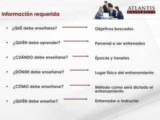 Información requerida ¿QUÉ debe enseñarse? ¿QUIÉN debe aprender? ¿CUÁNDO debe enseñarse? ¿DÓNDE debe enseñarse? ¿CÓMO debe enseñarse? ¿QUIÉN debe enseñar? Objetivos buscados Personal a ser entrenados Épocas y horarios Lugar físico del entrenamiento Método como será dictado el entrenamiento Entrenador o Instructor 