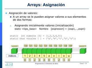 Curso 06/07
Programación I: Estructuras de datos. Tema 5 - 10
Arrays
Arrays: Asignación
: Asignación
 Asignación de valor...