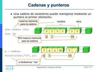 Curso 06/07
Programación I: Estructuras de datos. Tema 5 - 24
Cadenas y punteros
Cadenas y punteros
 Una cadena de caract...