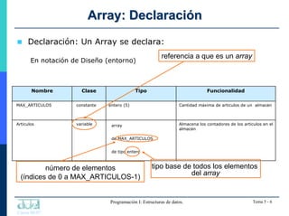 Curso 06/07
Programación I: Estructuras de datos. Tema 5 - 6
Array
Array: Declaración
: Declaración
 Declaración: Un Arra...
