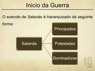 Inicio da Guerra
O exército de Satanás é hierarquizado da seguinte
forma:
Satanás
Principados
Potestades
Dominadores
1/7/2013
 