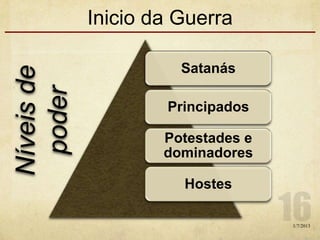 Inicio da Guerra
Satanás
Principados
Potestades e
dominadores
Hostes
Níveisde
poder
1/7/2013
 
