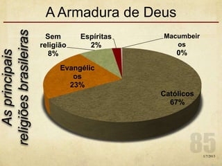 A Armadura de Deus
Católicos
67%
Evangélic
os
23%
Sem
religião
8%
Espíritas
2%
Macumbeir
os
0%
Asprincipais
religiõesbrasileiras
1/7/2013
 