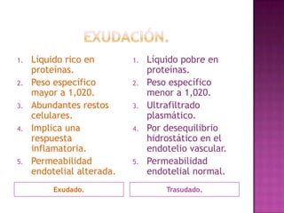 1.   Líquido rico en        1.   Líquido pobre en
     proteínas.                  proteínas.
2.   Peso específico        2.   Peso específico
     mayor a 1,020.              menor a 1,020.
3.   Abundantes restos      3.   Ultrafiltrado
     celulares.                  plasmático.
4.   Implica una            4.   Por desequilibrio
     respuesta                   hidrostático en el
     inflamatoria.               endotelio vascular.
5.   Permeabilidad          5.   Permeabilidad
     endotelial alterada.        endotelial normal.
          Exudado.                   Trasudado.
 