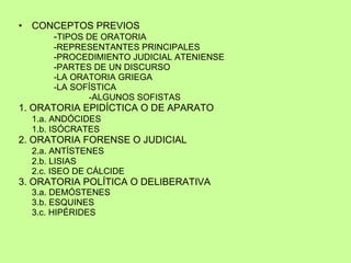 CONCEPTOS PREVIOS - TIPOS DE ORATORIA -REPRESENTANTES PRINCIPALES -PROCEDIMIENTO JUDICIAL ATENIENSE -PARTES DE UN DISCURSO -LA ORATORIA GRIEGA -LA SOFÍSTICA -ALGUNOS SOFISTAS 1. ORATORIA EPIDÍCTICA O DE APARATO 1.a. ANDÓCIDES 1.b. ISÓCRATES 2. ORATORIA FORENSE O JUDICIAL 2.a. ANTÍSTENES 2.b. LISIAS 2.c. ISEO DE CÁLCIDE 3. ORATORIA POLÍTICA O DELIBERATIVA 3.a. DEMÓSTENES 3.b. ESQUINES 3.c. HIPÉRIDES 