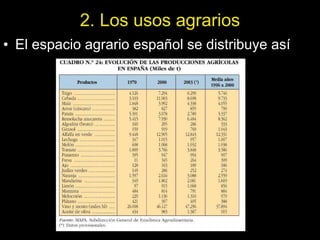 2. Los usos agrarios El espacio agrario español se distribuye así 