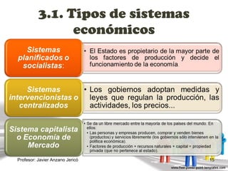 3.1. Tipos de sistemas económicos Profesor: Javier Anzano Jericó 