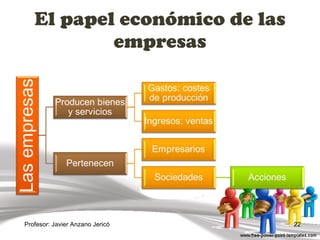 El papel económico de las empresas Profesor: Javier Anzano Jericó 